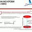 Информируем, что экстренная помощь пациентам с заболеваниями сердечно-сосудистой системы в ГУЗ «ОККД» оказывается ежедневно и круглосуточно.  Стационарное лечение, в том числе высокотехнологичное, получают пациенты кардиологического профиля, перенос госпитализации которых на более поздние сроки может ухудшить прогноз течения заболевания.  По информации заведующего приемным отделением кардиодиспансера Олега Викторовича Журавлева, к таким категориям, в частности, относятся «пациенты с нарушением сердечного ритма и проводимости, которым требуется замена ЭКС,кардиоверсия.  С ишемической болезнью сердца, перенесшие инфаркт миокарда и имеющие высокий функциональный класс стенокардии напряжения, требующие проведения коронароангиографии и ЧТБКА (стентирования) коронарных артерий. Больные,направляемые на плановые операции с применением ИВЛ и искусственного кровообращения (протезирование клапанного аппарата, шунтирование коронарных артерий)
».  Обращаем внимание, что дальнейшая плановая госпитализация будет определяться в соответствие с эпидемиологической обстановкой в городе Саратове и Саратовской области по решению Минздрава  региона. Подразделения, входящие в состав областного кардиодиспансера, продолжают работу с обеспечением  эпидемиологически безопасных условий.

 

30.09.2021: Анализ крови на определение МНО - Кардиологический диспансер