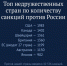 Володин назвал виновников нынешних проблем и грядущих кризисов в мире - Четвертая Власть