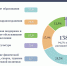 1 - Министерство финансов