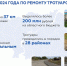 В Саратовской области по региональной программе отремонтировано 37 километров тротуаров - Комсомольская правда