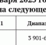 Увеличение диапазона потребления электроэнергии обезопасит жителей Саратовской области от лишних трат за свет - Комсомольская правда