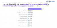 Статистика по камерам - Saratov24.TV