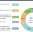 1 - Министерство финансов