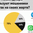 б - ИА Версия-Саратов