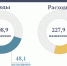 1 - Министерство финансов