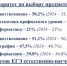 Выпускные экзамены будут сдавать почти 10 тысяч одиннадцатиклассников: даты проведения ЕГЭ - ИА Версия-Саратов