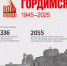 В Саратове прогнозируется переменная облачность и дождь - SaratovNews.Ru