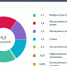 1 - Министерство финансов