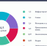 1 - Министерство финансов