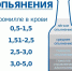 Степень опьянения - Провинциальный телеграфъ