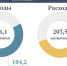 1 - Министерство финансов