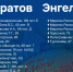 В Саратовской области расселят 52 многоквартирных дома - Saratov24.TV