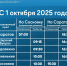 Изменится расписание двух теплоходов, идущих из Саратова - ИА Версия-Саратов