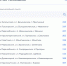 Промежуточные результаты битвы за мобильный интернет в саратовской глубинке: среди претендентов на блага цивилизации — село, расположенное в областном центре - ИА Версия-Саратов