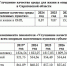 показатели.jpg - RiaSar.Ru