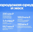 Более 200 миллионов рублей суммарно в трехлетнем периоде предусмотрено на строительство инфраструктуры - Город Саратов