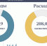 1 - Министерство финансов