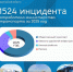 Итоги 2025 года: минтранс области отчитался о работе с обращениями граждан - Комсомольская правда
