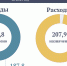 1 - Министерство финансов