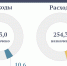 1 - Министерство финансов