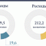 1 - Министерство финансов