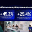 Объем инвестиций в основной капитал в регионе превысил 337 млрд рублей - Четвертая Власть