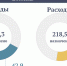 1 - Министерство финансов